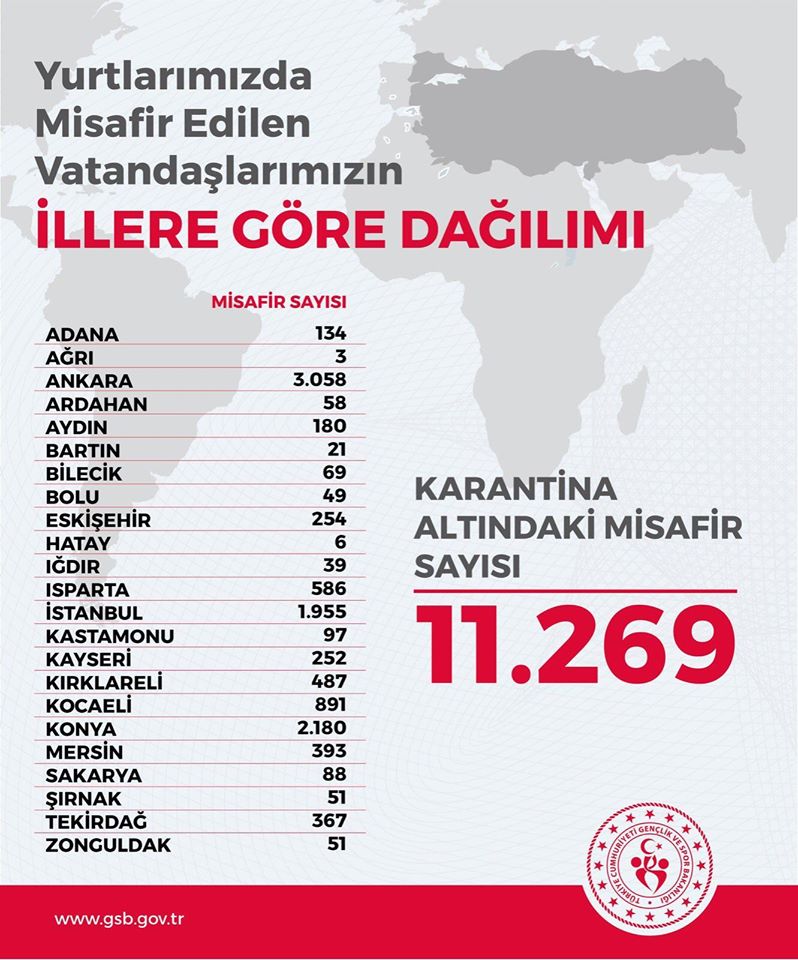 Tekirdağ’da karantina altında tutulan 367 kişi…