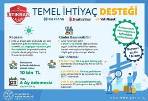 Aylık geliri 5 bin TL’nin altında olan vatandaşlara 6 ayı geri ödemesiz kredi…