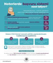 NOTER İŞLEMLERİNDE E-RANDEVU SİSTEMİNE GEÇİLDİ…
