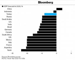 Bloomberg açıkladı…
