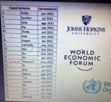 Corona Virüs, dünyayı daha kaç varyantla tehdit edecek? İşte varyant Listesi!