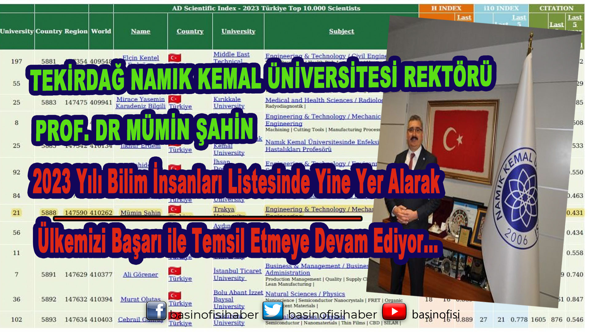 NKÜ Rektörü Prof. Dr. Mümin Şahin 2023 Yılı Bilim İnsanları Listesindeki yerini Korudu